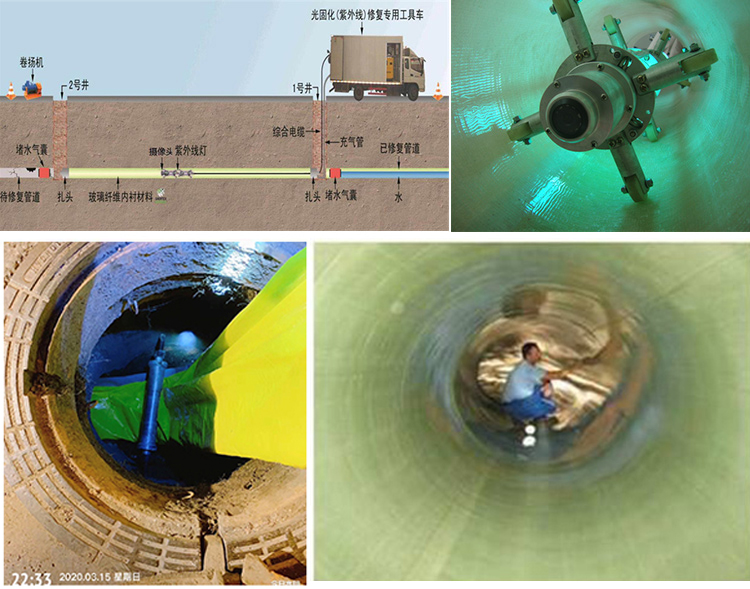 新抚UV-CIPP内衬修复