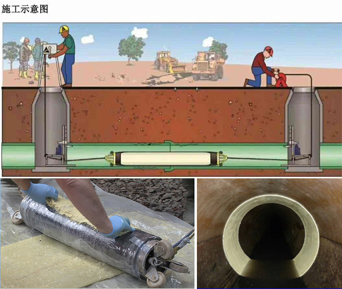新抚管道局部点状修复